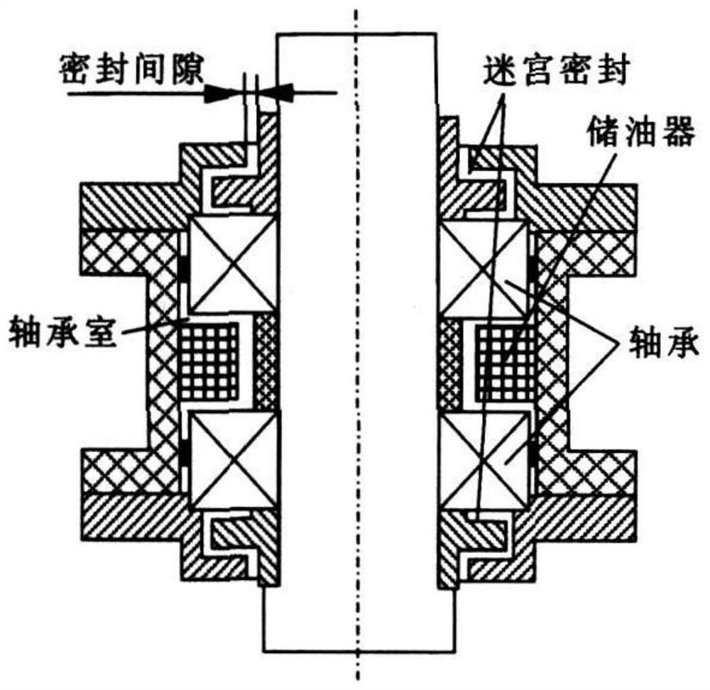 A centrifugal supplementary oil supply device and method based on micropore oil supply