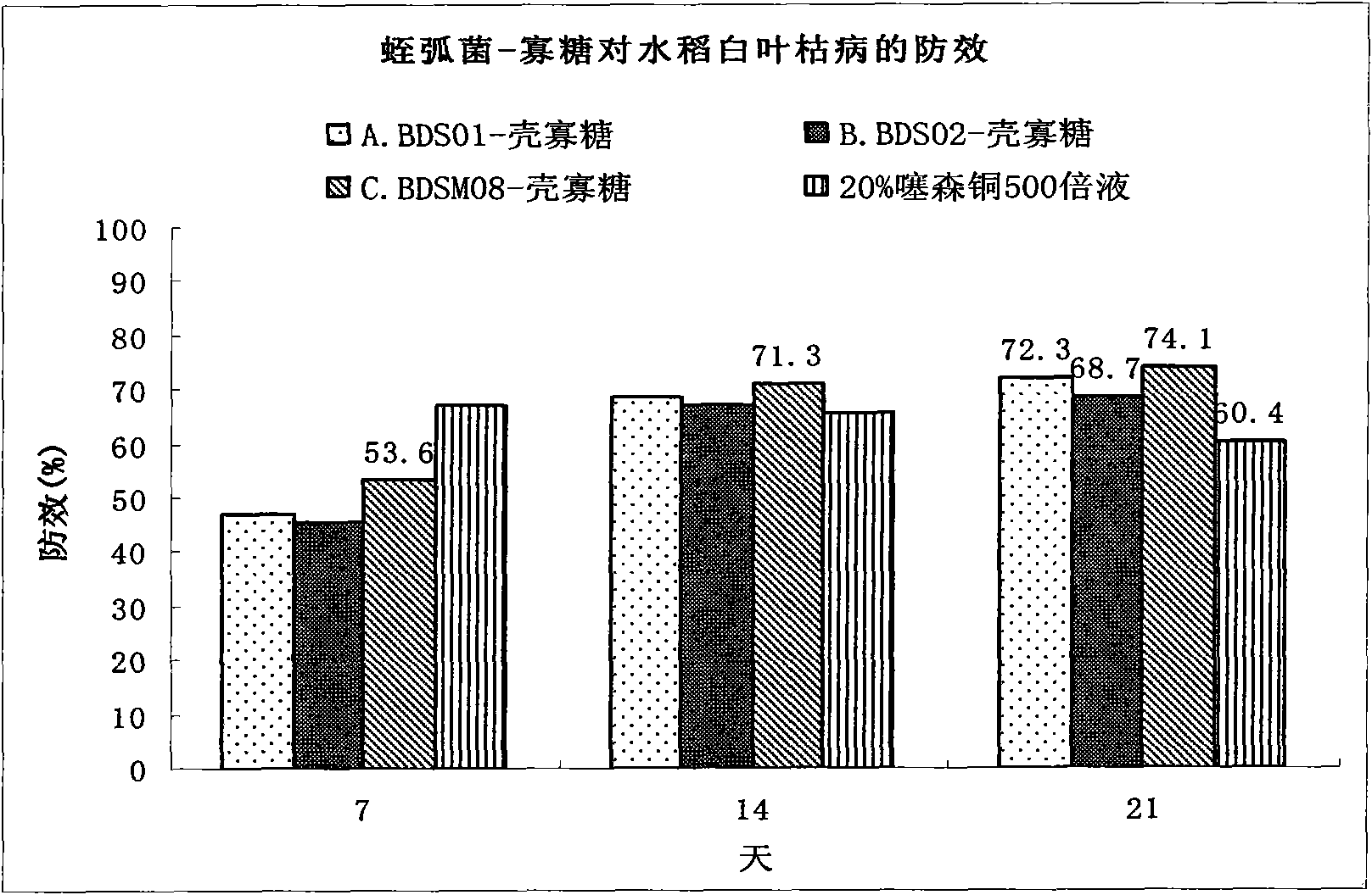 Bactericide for preventing and curing crop bacterial diseases as well as preparation method and application thereof
