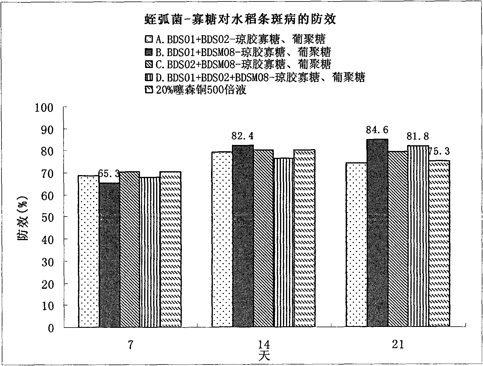 Bactericide for preventing and curing crop bacterial diseases as well as preparation method and application thereof