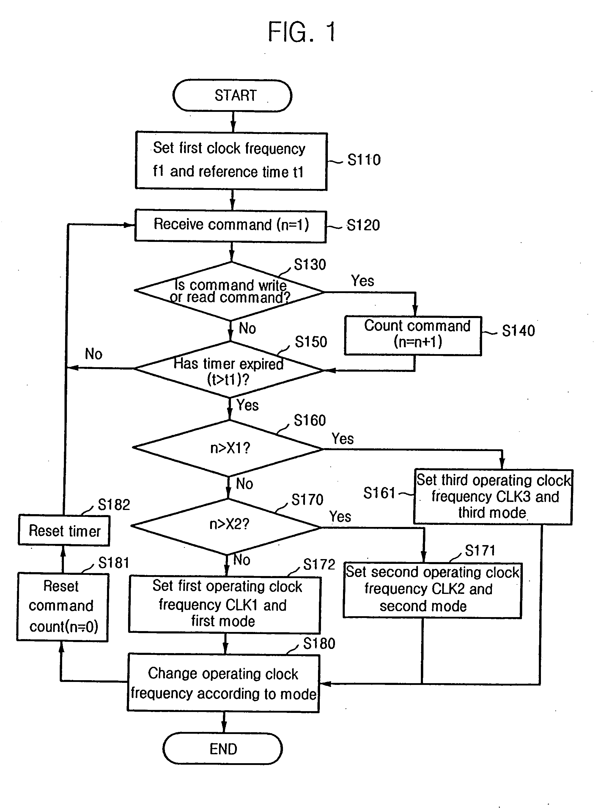 Method of controlling operating clock frequency of hard disk drive, recording medium, and hard disk drive