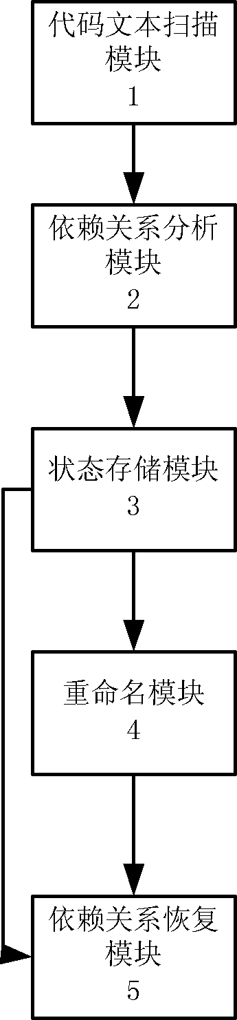 Data processing system capable of maintaining dependency relationship in advanced language program data flow diagram extraction