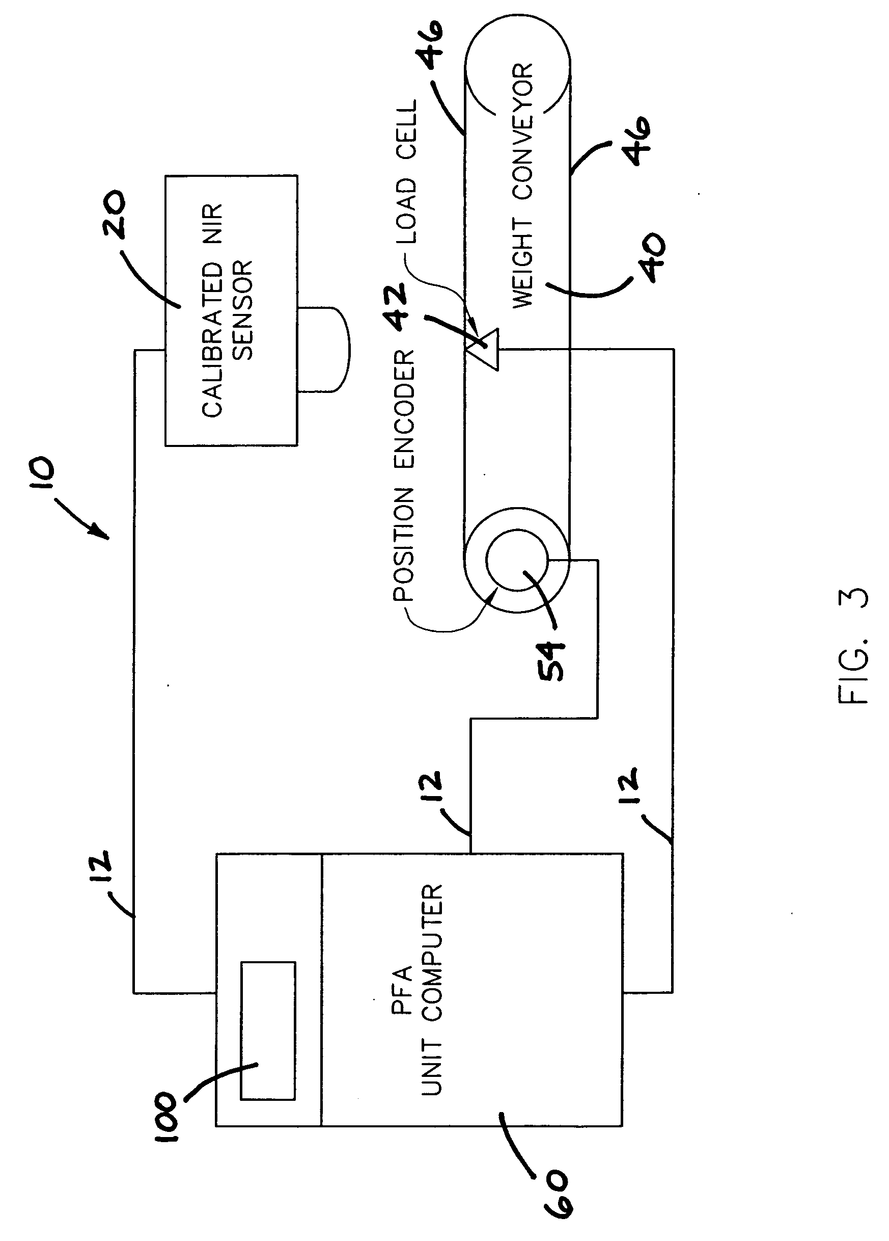 Production meat analysis system and method