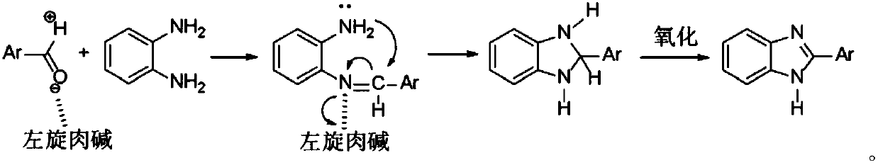 Synthetic method of benzimidazole compounds