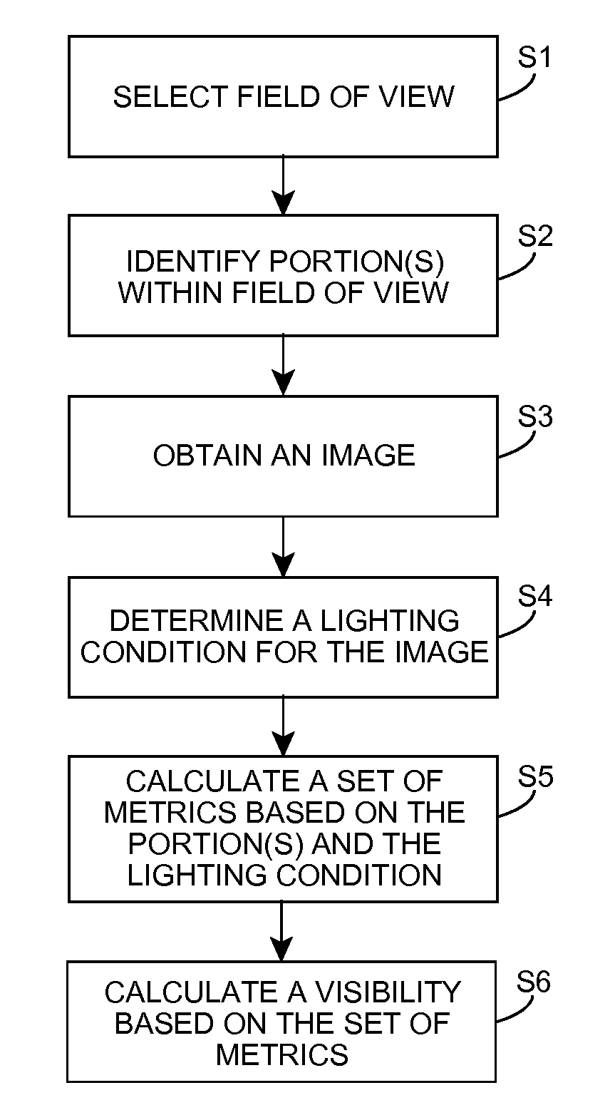 Image-Based Visibility Measurement