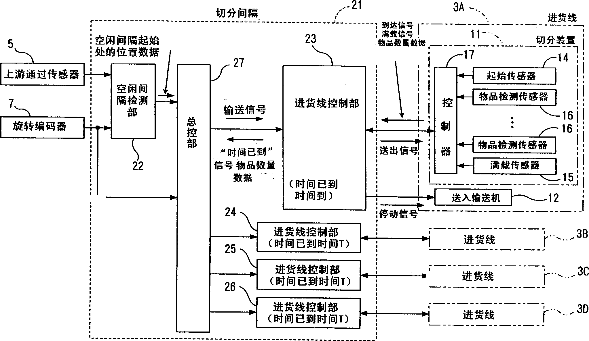 Cocurrent control method for goods