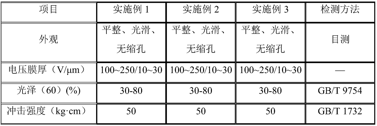 Cathodic electrophoretic coating and preparation method thereof