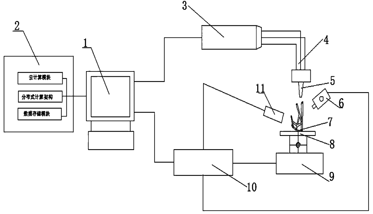 Method and device for on-line control of shape accuracy of laser shot peening correction of aero-engine bracket