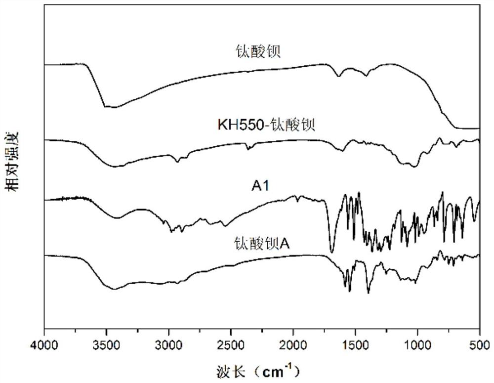 A kind of dioxaborane group modified barium titanate with reversible crosslinking structure and preparation method thereof