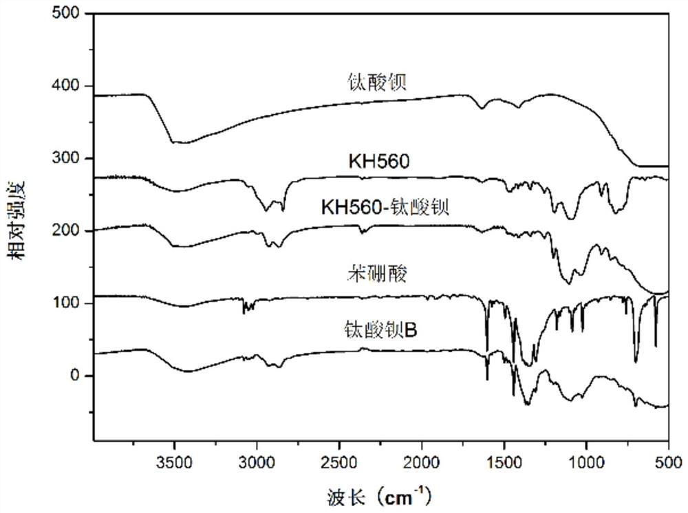 A kind of dioxaborane group modified barium titanate with reversible crosslinking structure and preparation method thereof