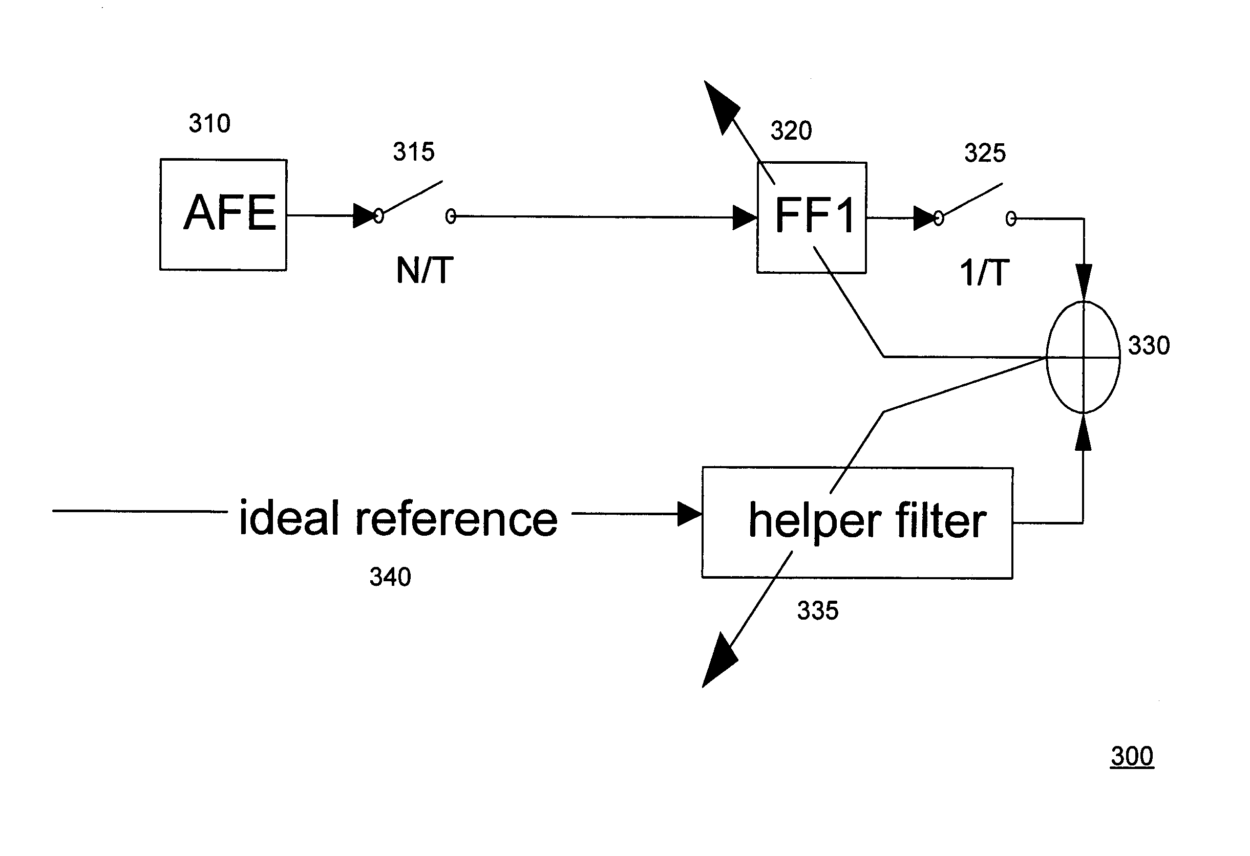 Combined feedforward filter for a decision feedback equalizer