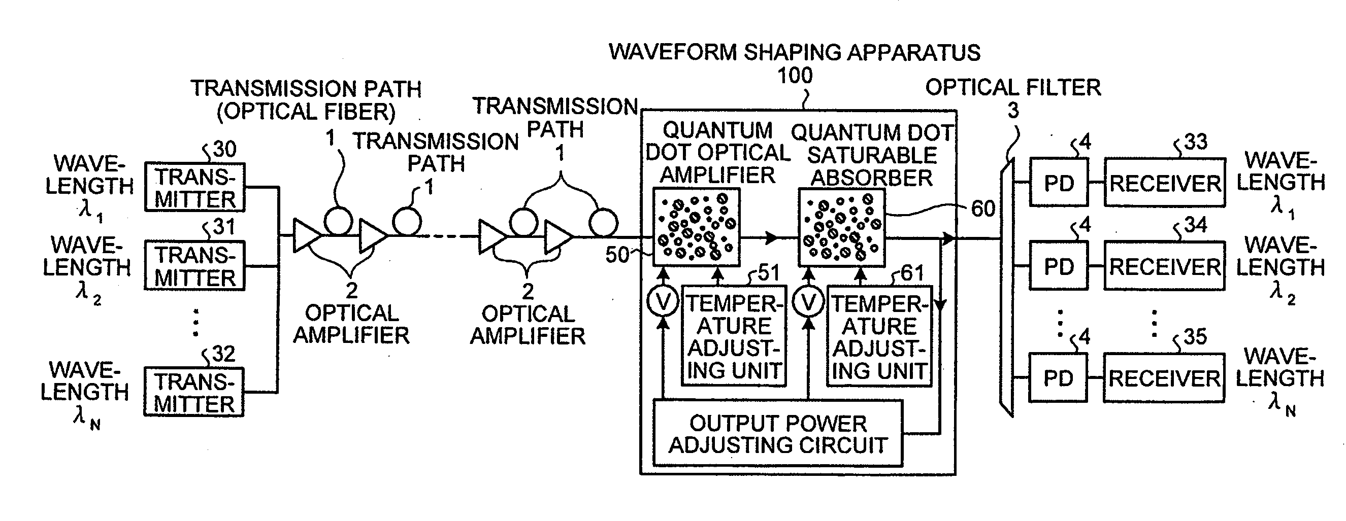 Waveform shaping apparatus, optical transmission system, and waveform shaping method