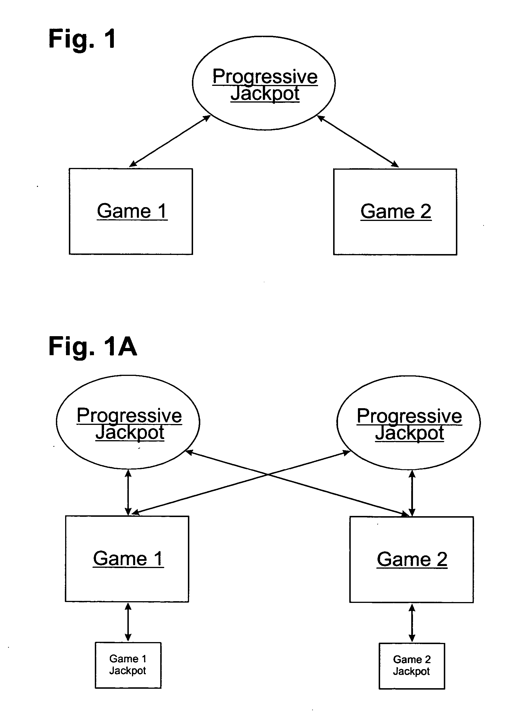 Gaming system for players of different games to compete for the same progressive jackpots in various gameplay settings
