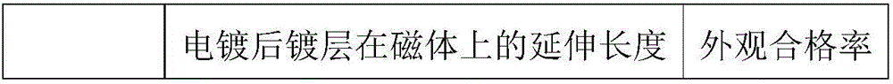 Ferrite bead and preparation method thereof