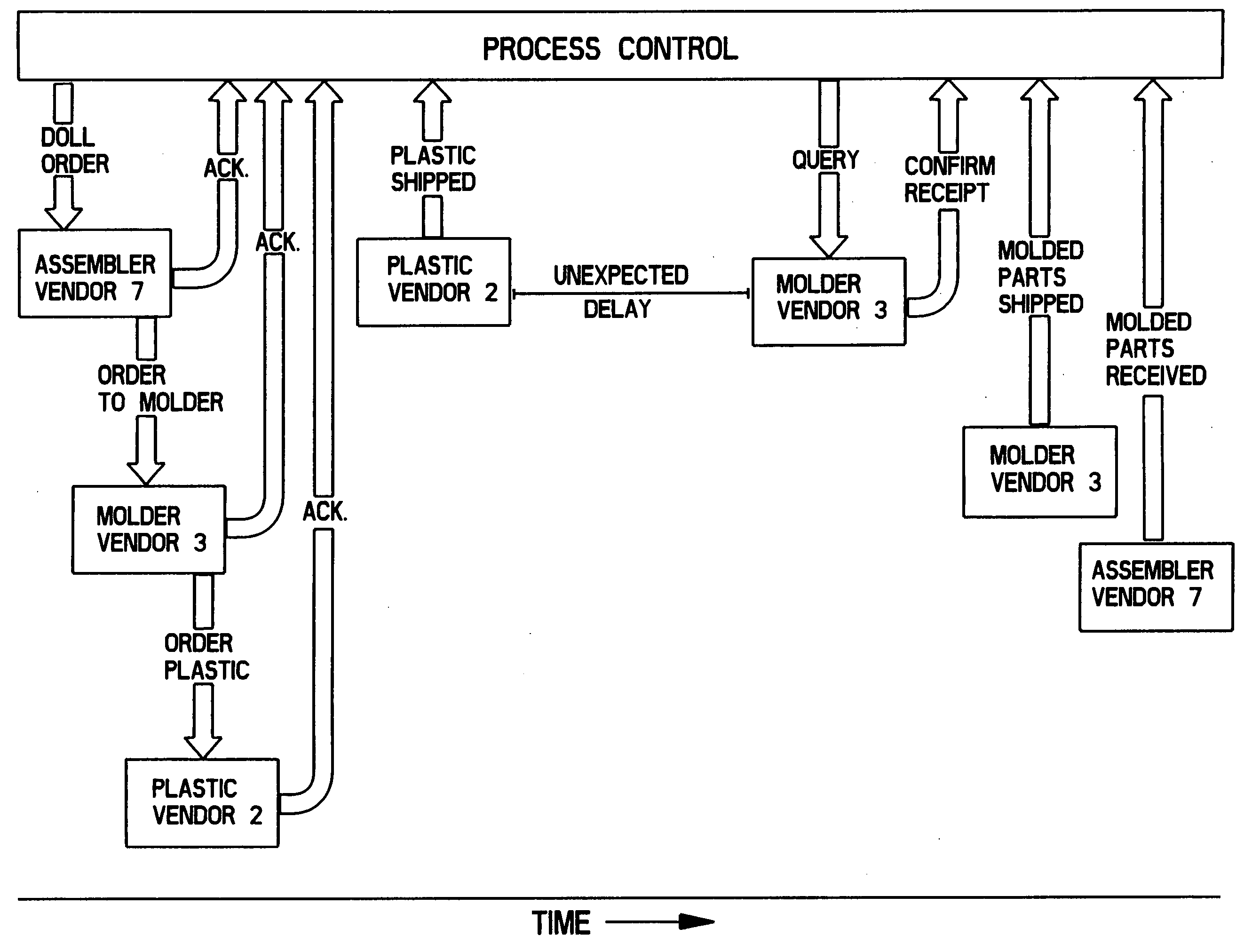 Method of process control for widely distributed manufacturing processes
