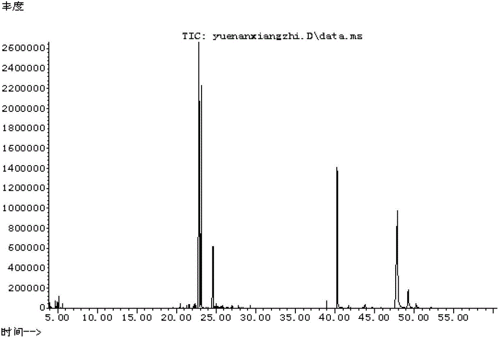 Gas chromatography-mass spectrometry method for identifying dalbergia odorifera and dalbergia tonkinensi