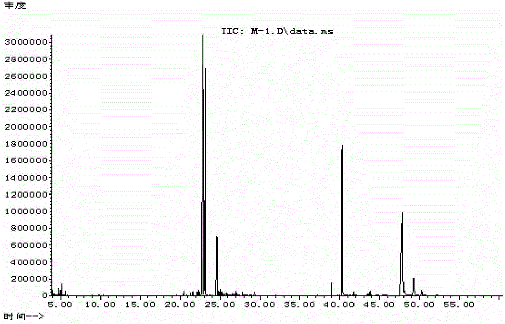 Gas chromatography-mass spectrometry method for identifying dalbergia odorifera and dalbergia tonkinensi