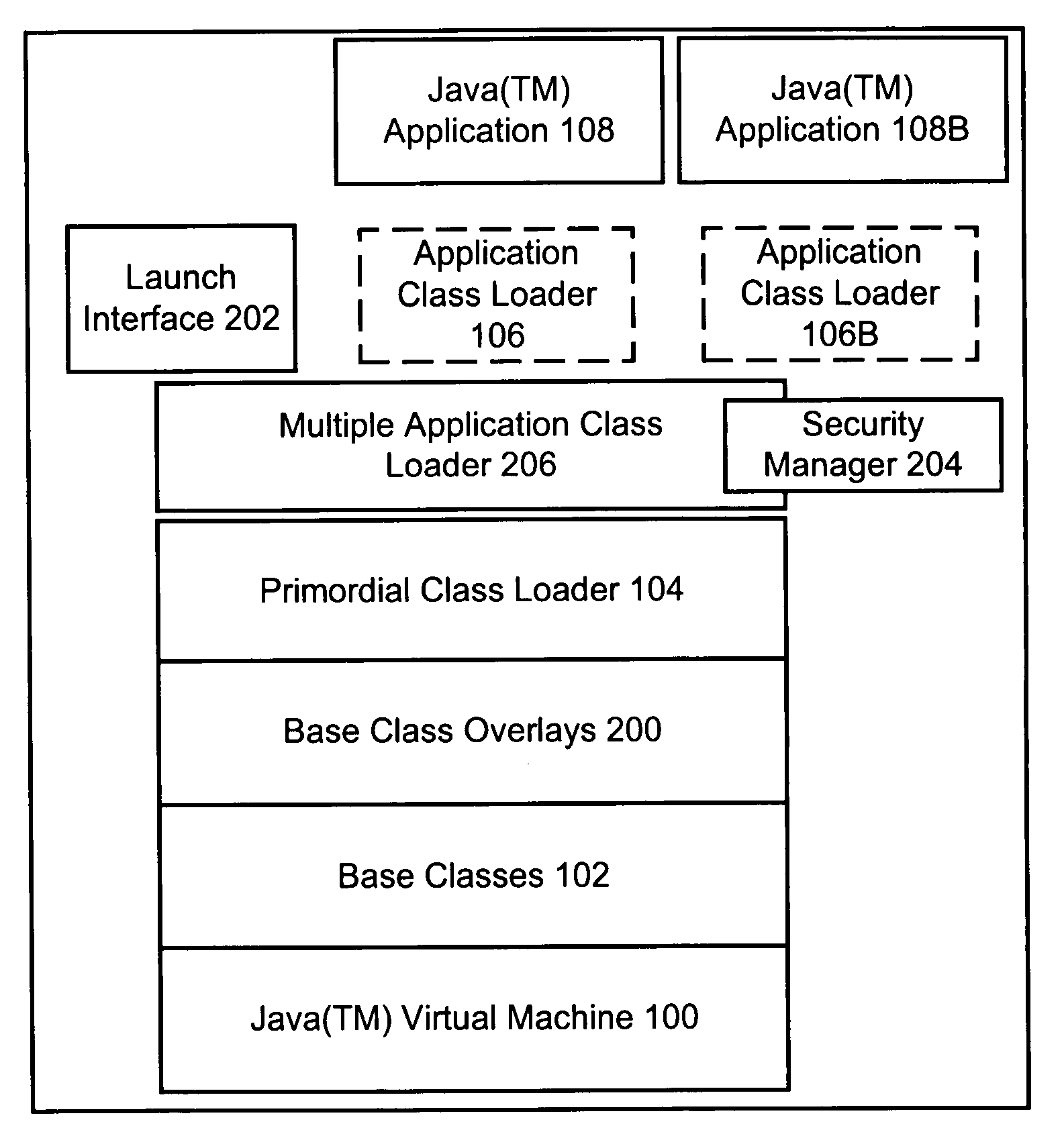 Method and apparatus for executing multiple JAVA((TM)) applications on a single JAVA((TM)) virtual machine