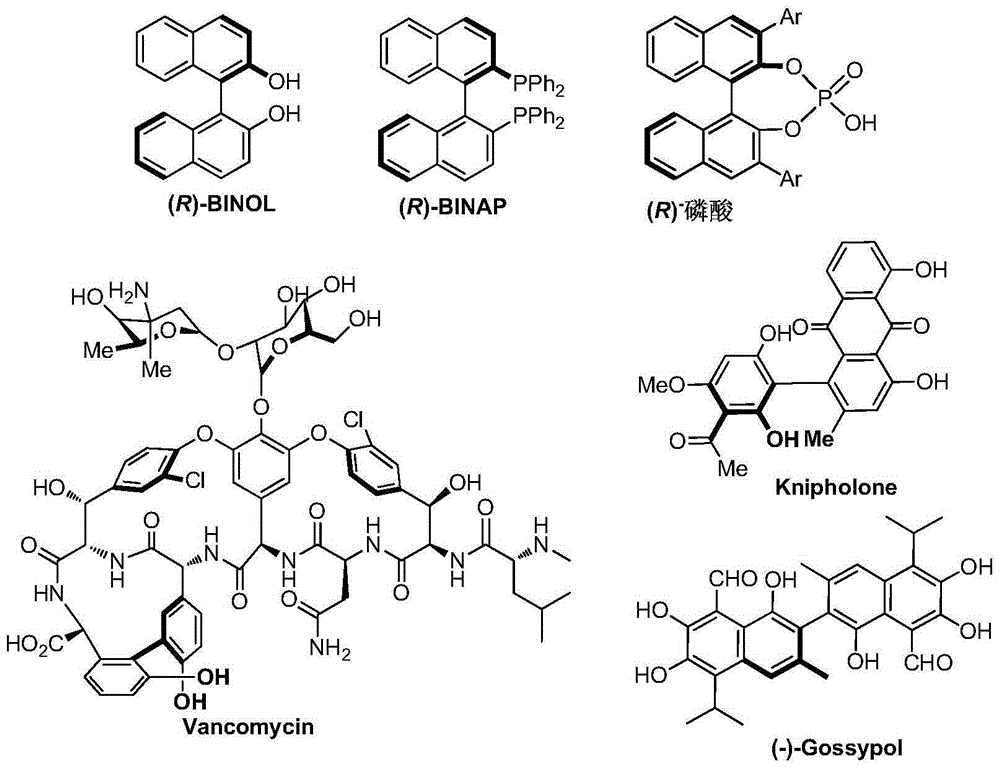 Method for catalyzing asymmetrically synthesized axially chiral biaryl diphenol