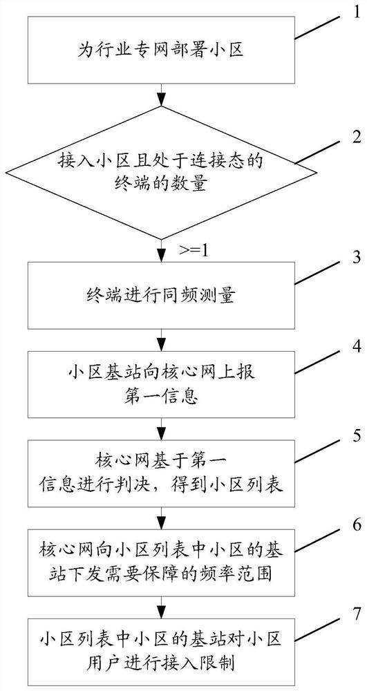 Method for eliminating cell interference, network equipment and storage medium