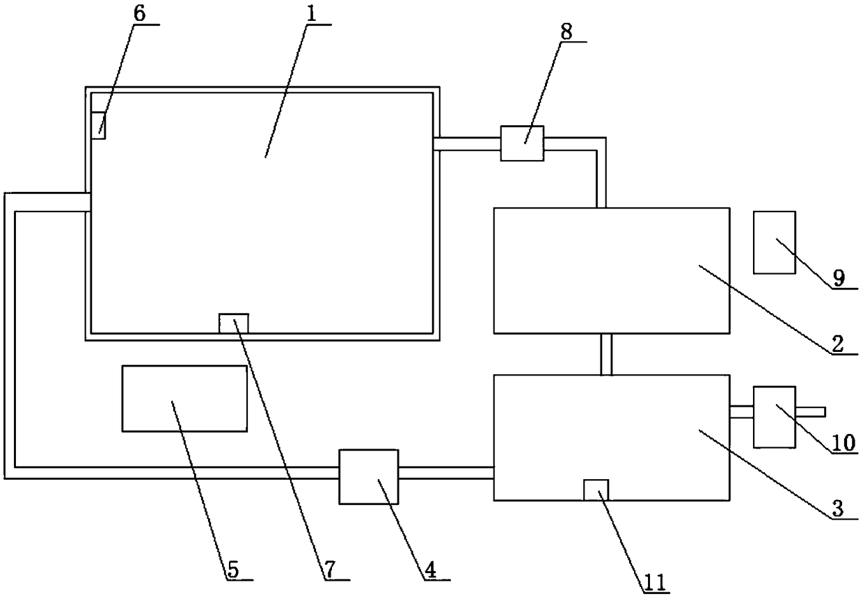 Abbottina rivularis pond breeding system capable of maintaining water quality