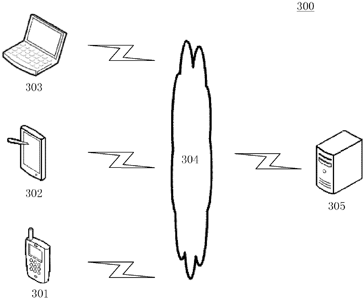 Task sending method and device