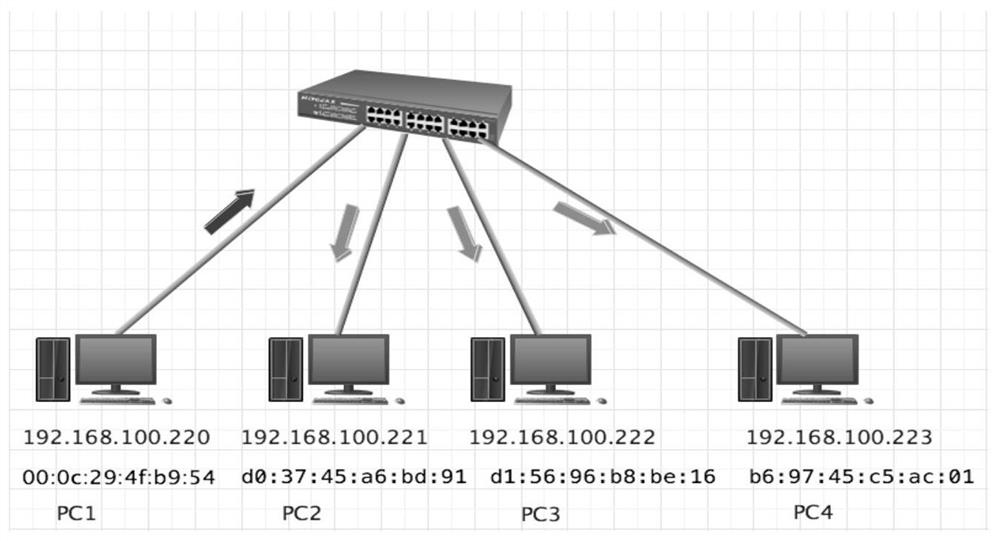 Network oscillation monitoring and early warning method and device and medium