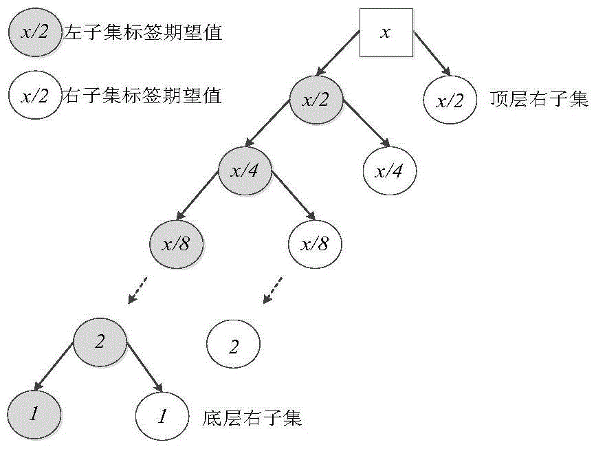 A Label Anti-collision Method Based on Binary Split Tree