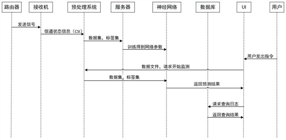 A intelligent protection system and method based on the WiFi signal perception