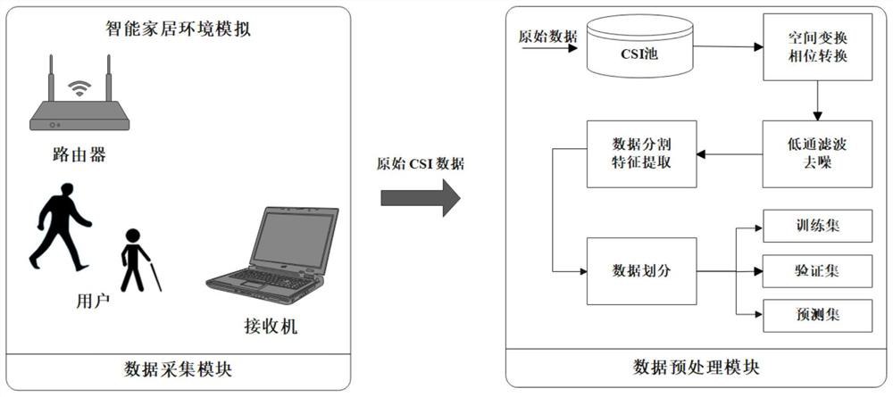 A intelligent protection system and method based on the WiFi signal perception