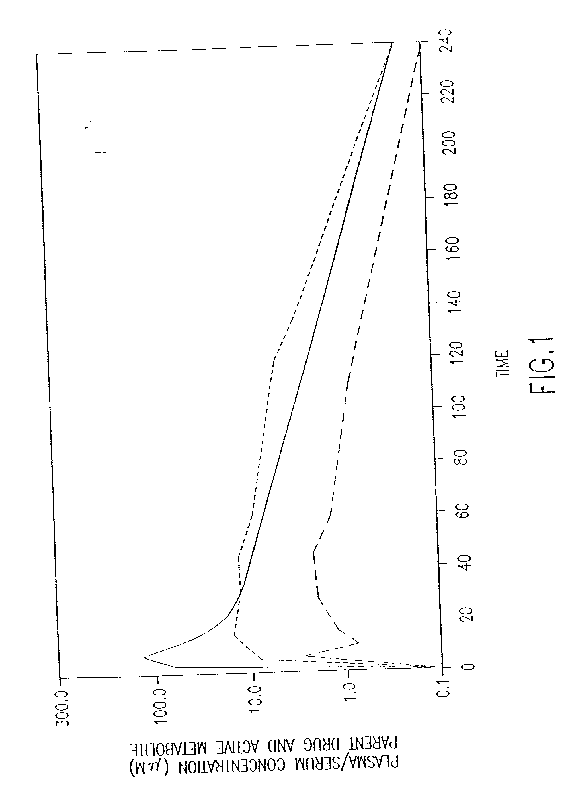 Methods for the administration of amifostine and related compounds