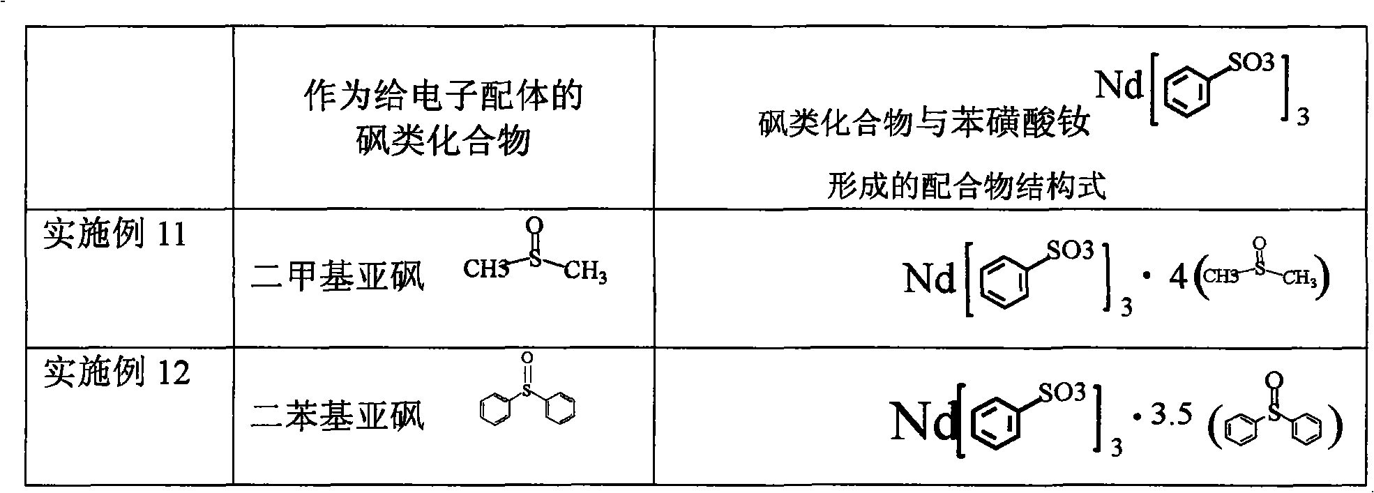 Sulfoacid rare earth catalyst for polymerizing high-cis-isoprene rubber and preparation method thereof