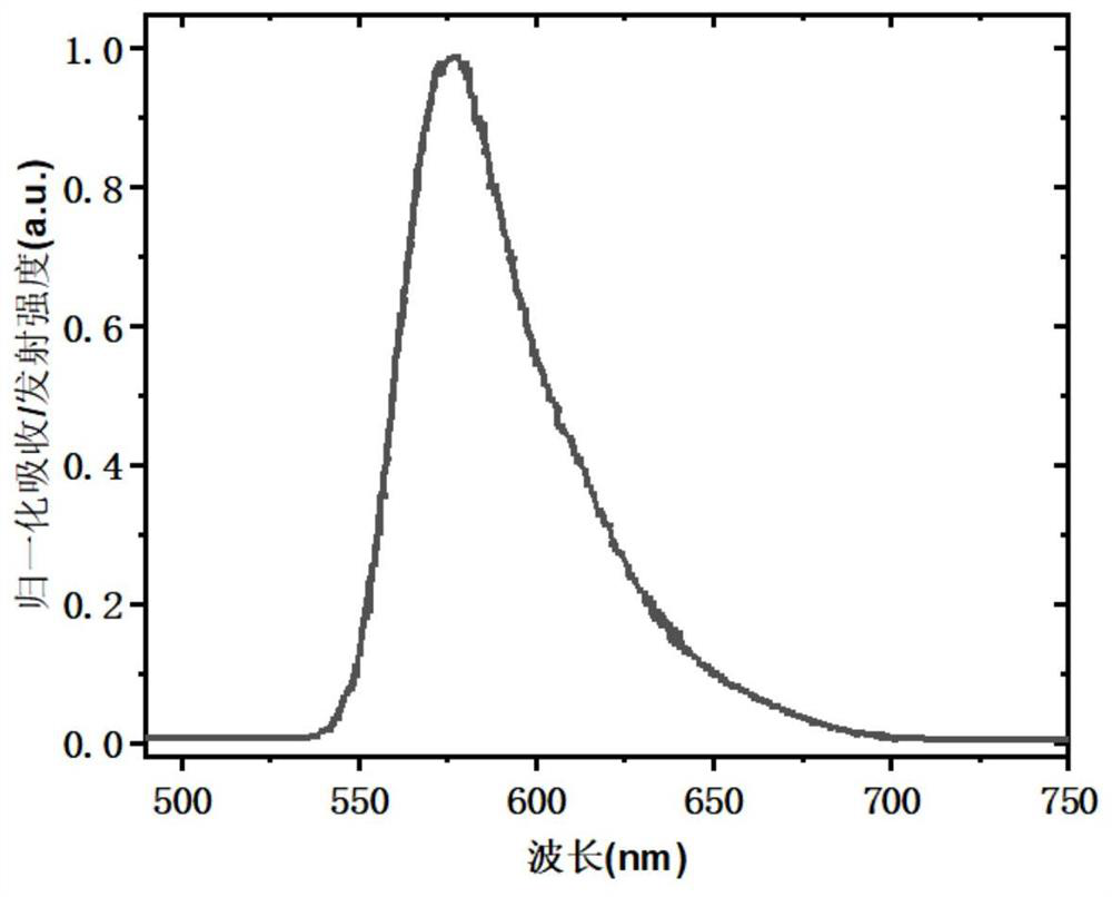 Polycyclic aromatic compound and application of polycyclic aromatic compound in electroluminescent device