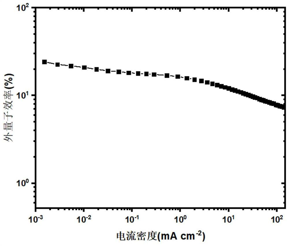 Polycyclic aromatic compound and application of polycyclic aromatic compound in electroluminescent device