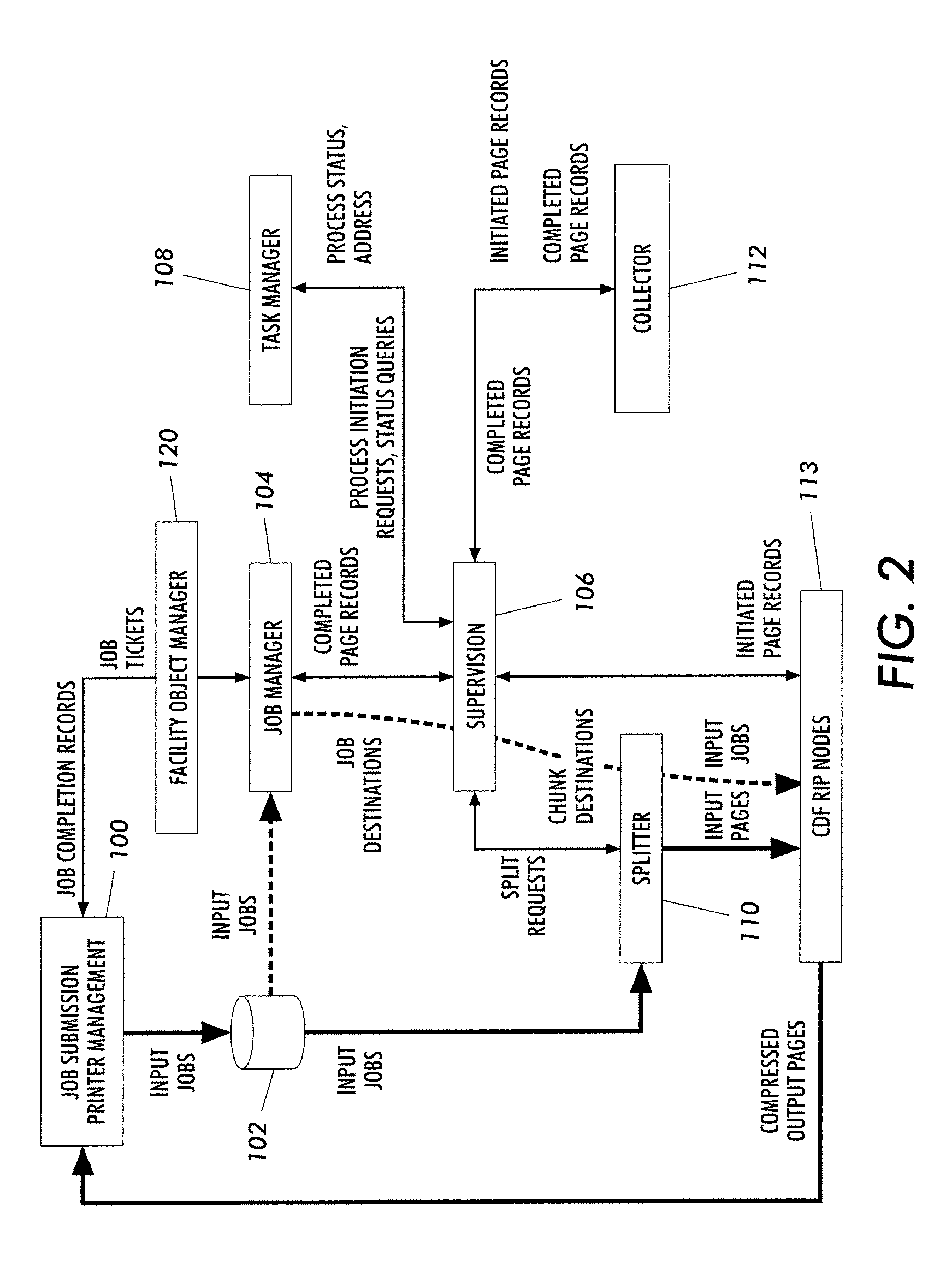 Parallel printing system having flow control in a virtual disk transfer system