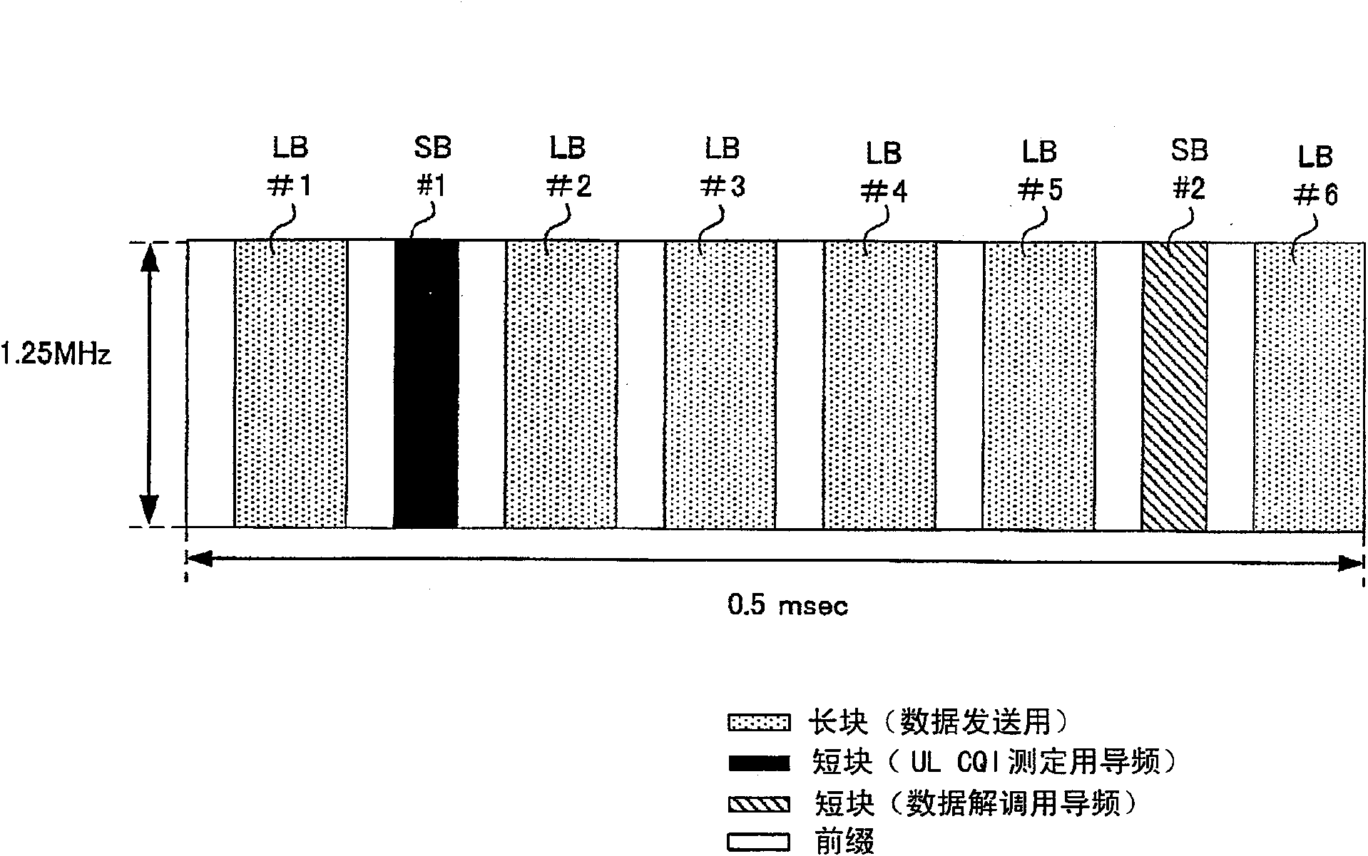 Communication terminal device, communication control device, radio communication system, and resource allocation request method