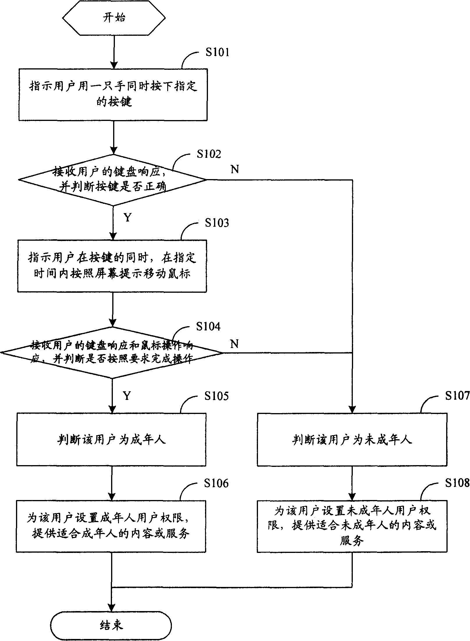 Method and device for detecting age of user