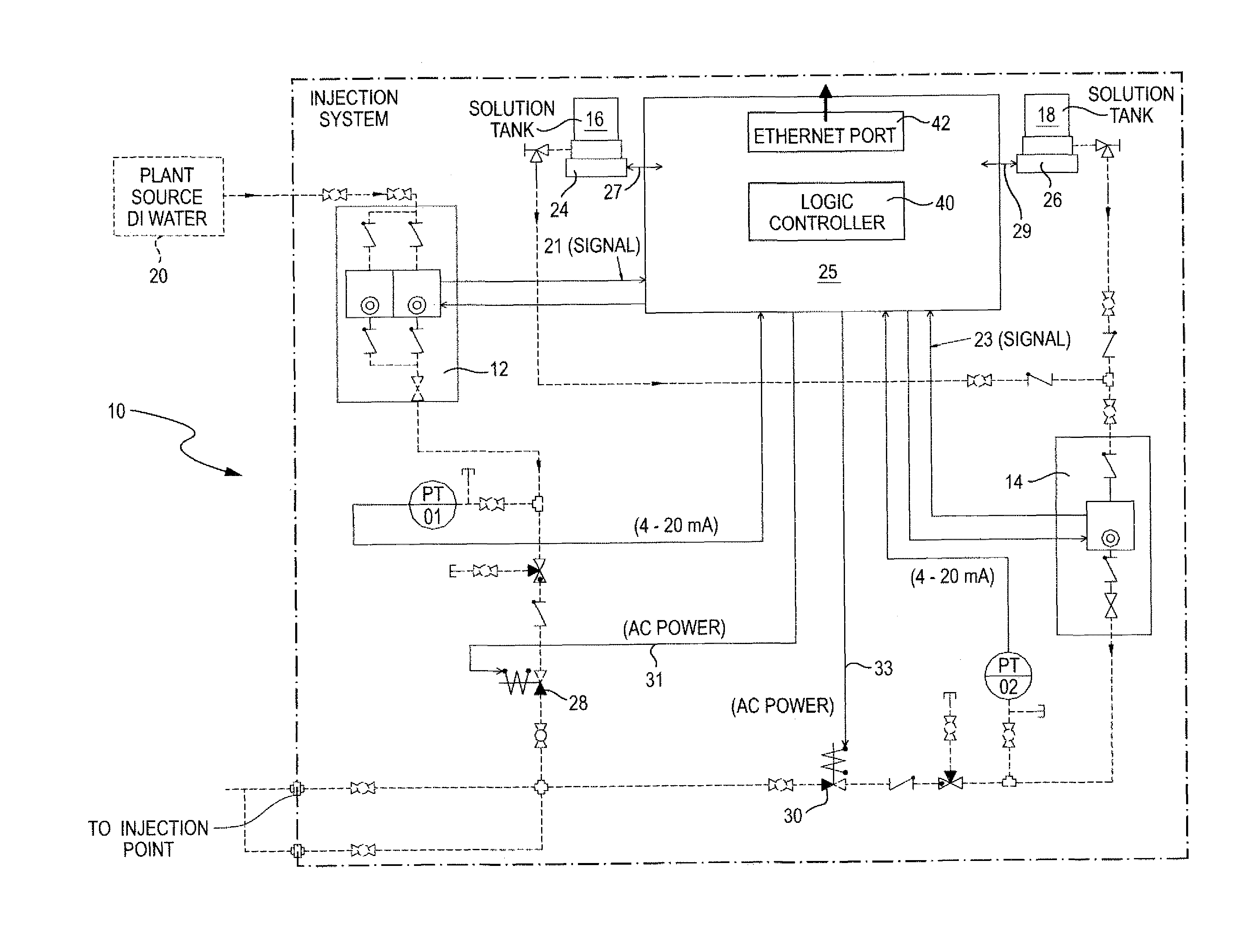 Chemical injection system and chemical delivery process/method of injecting into an operating power reactor