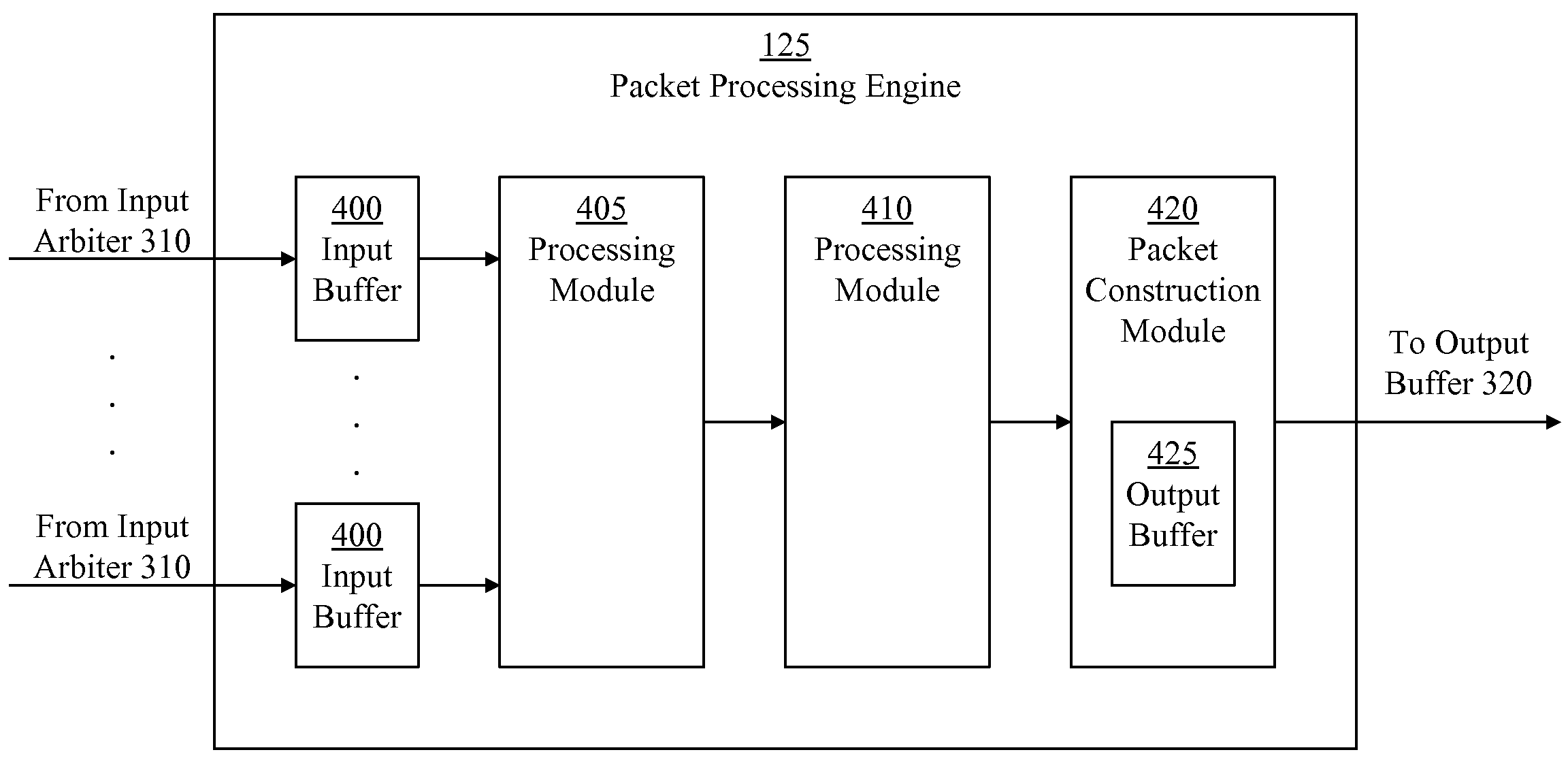 Packet processing in a packet switch with improved output data distribution
