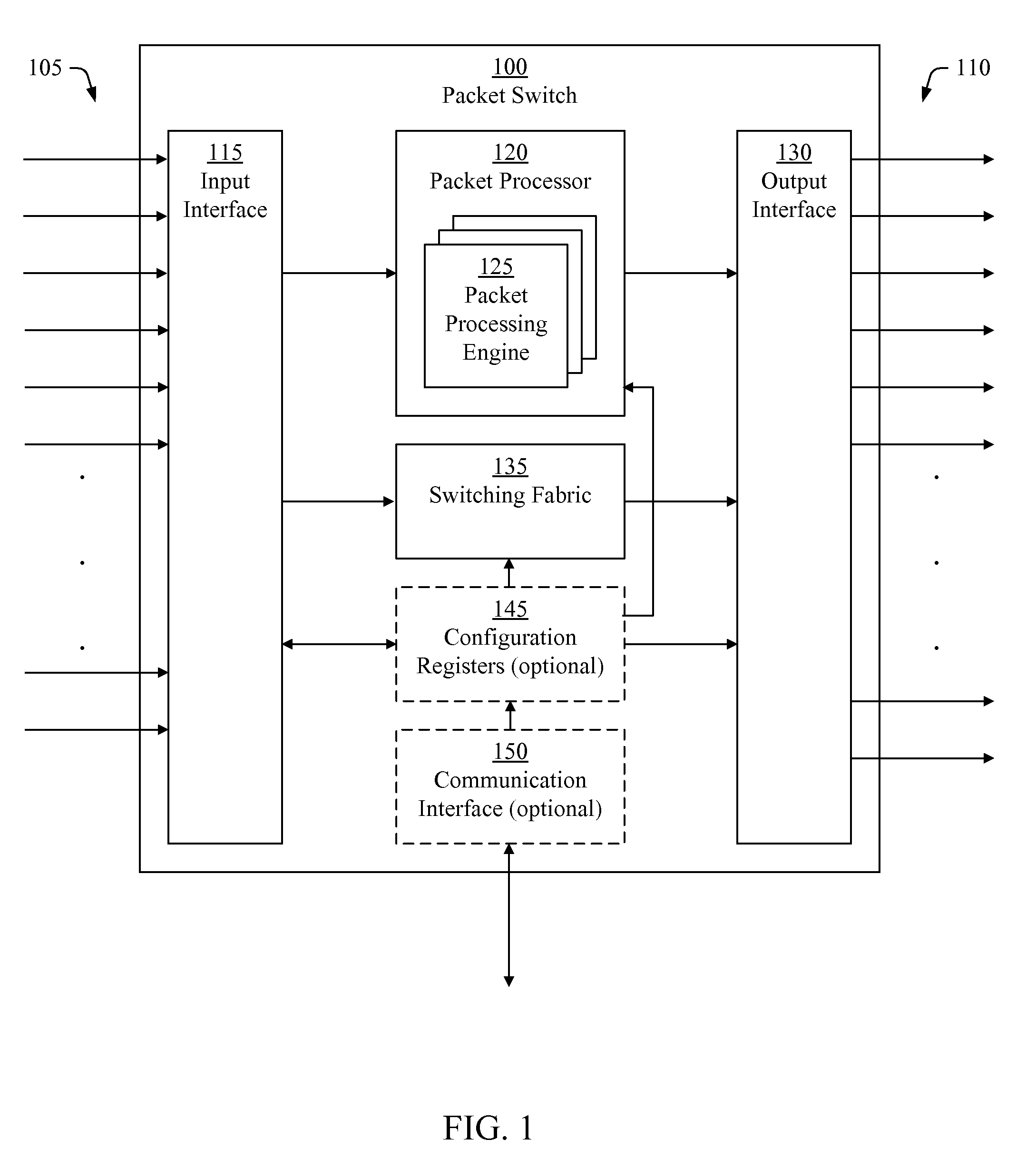 Packet processing in a packet switch with improved output data distribution