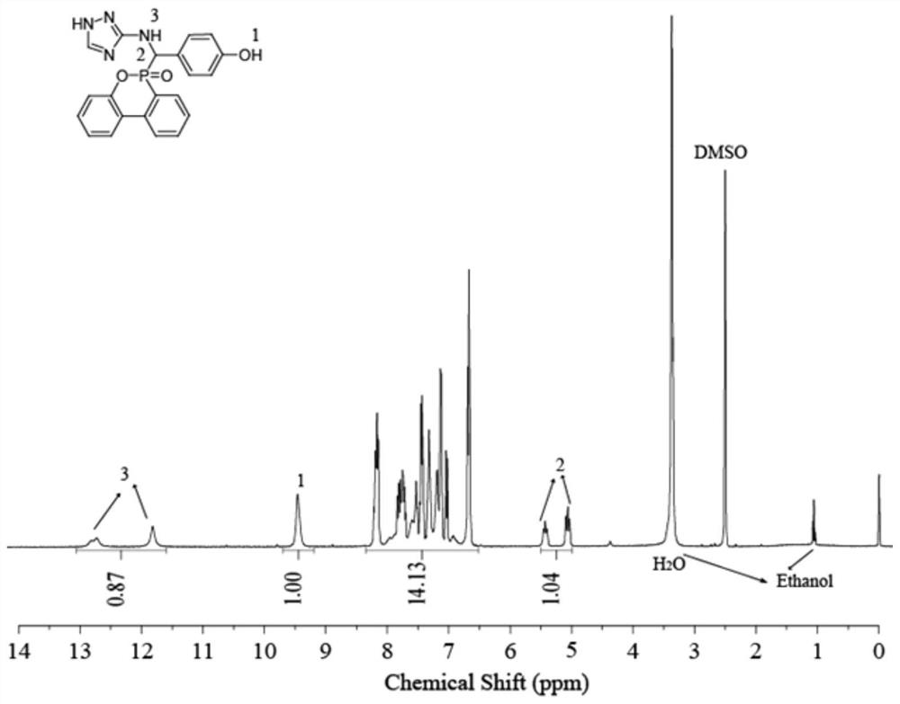 A kind of nitrogen-rich group functionalized graphene, preparation method and application