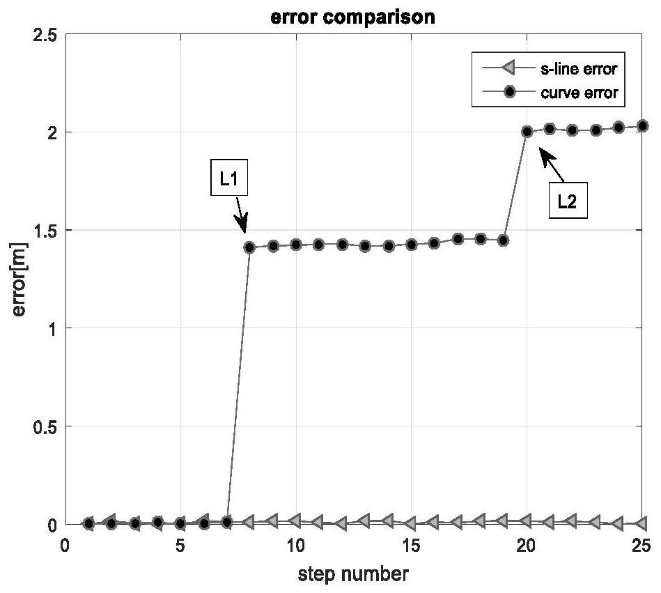 Indoor fusion positioning method based on improved PDR algorithm