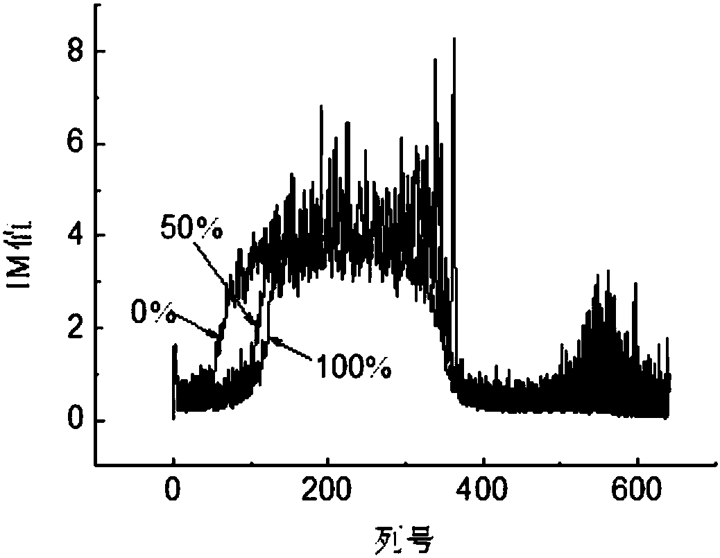 Adulteration detection method for beef on the basis of bio-speckles and inertia moment spectrum analysis