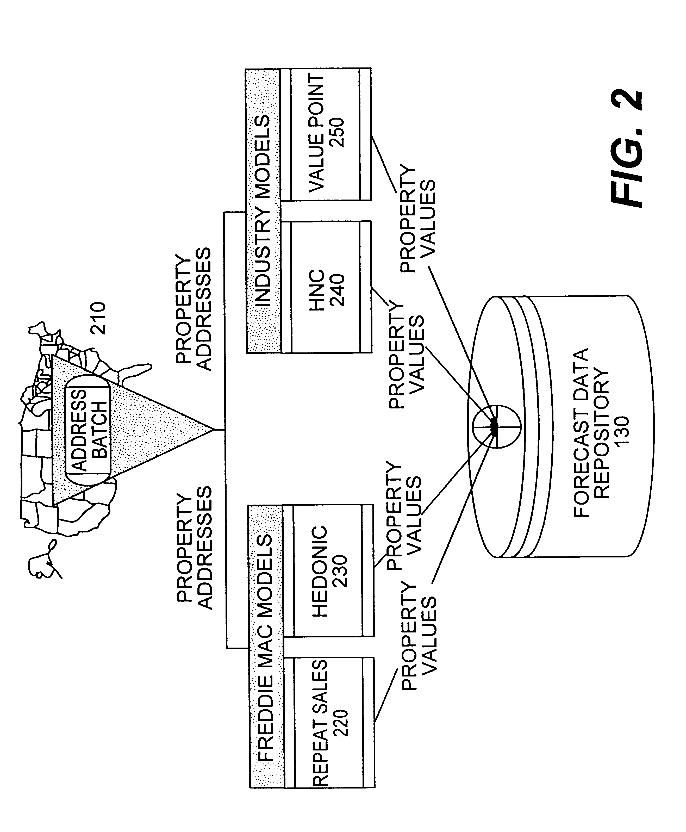 System and method for providing property value estimates