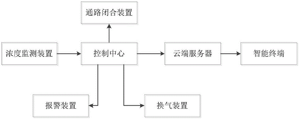 Kitchen safety monitoring system