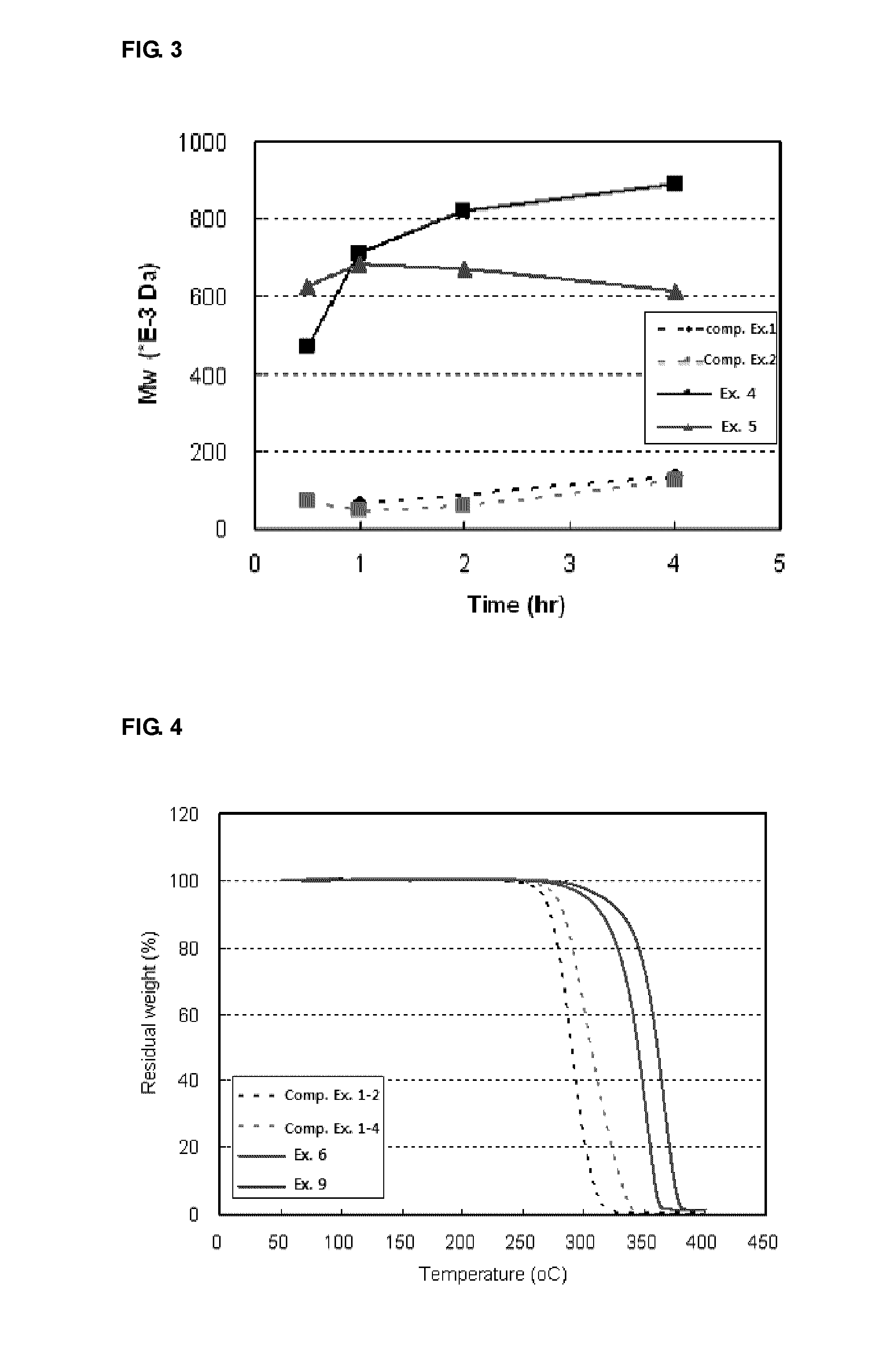 Polylactide resin and preparation method thereof