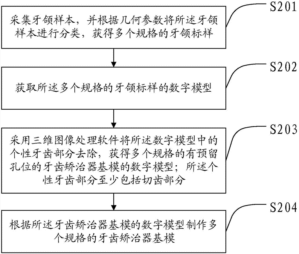 Tooth appliance and manufacturing method thereof