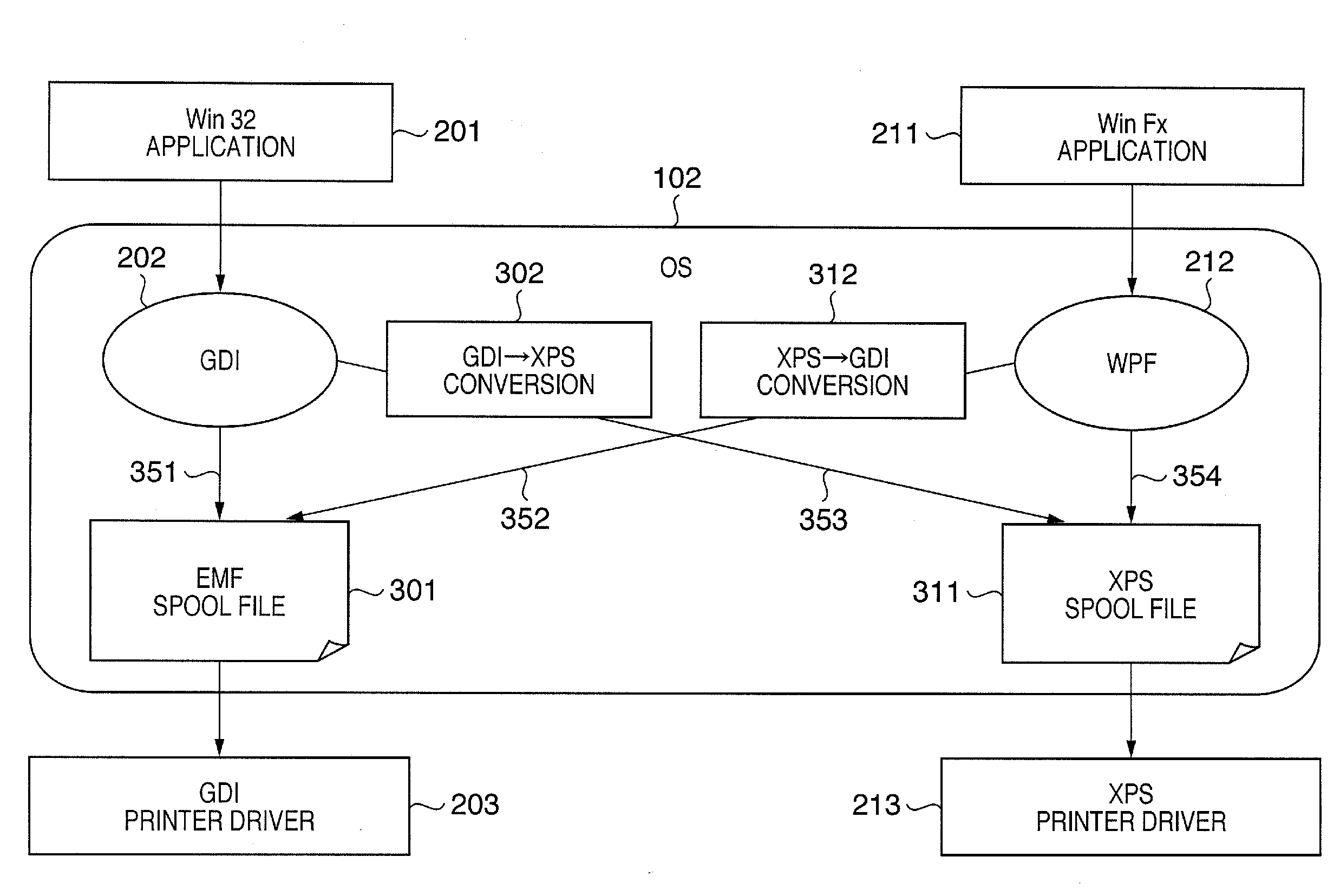 Information processing apparatus and print setting reflection method pertaining to an information processing apparatus