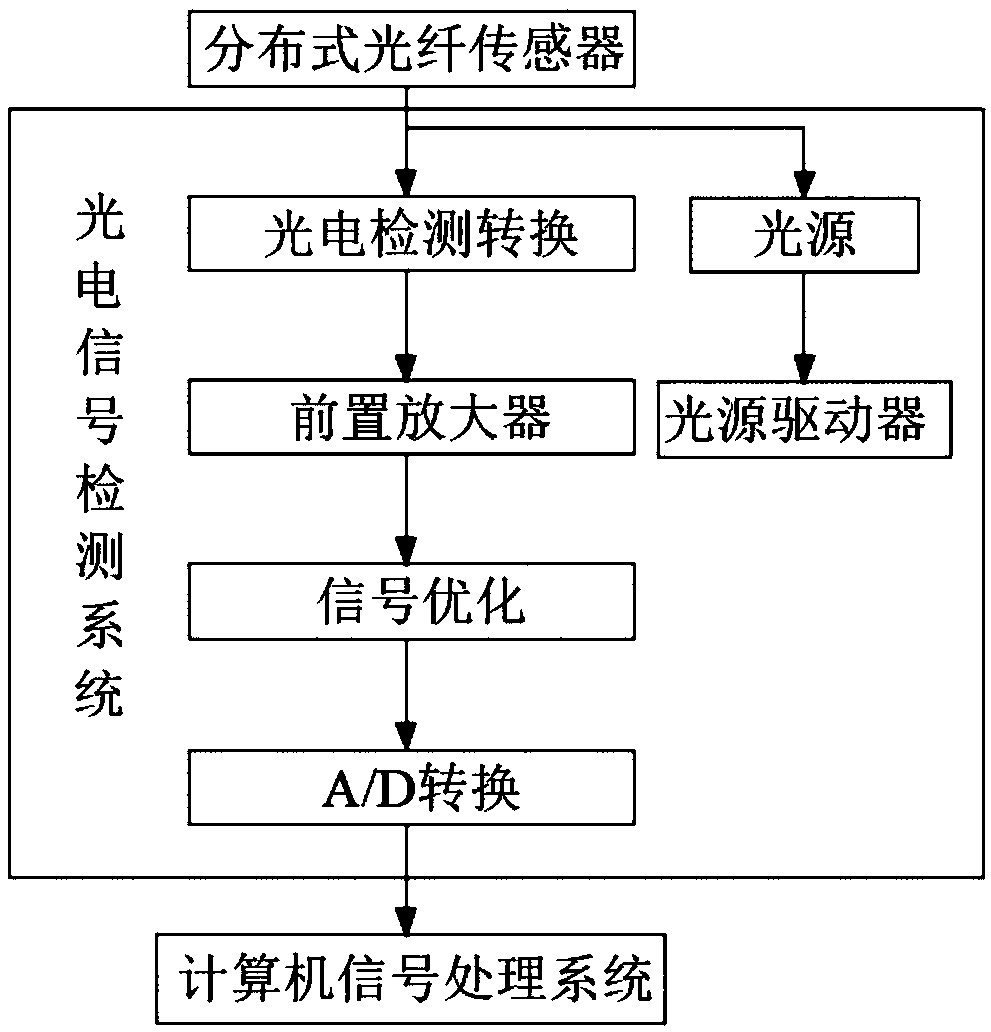Gas extraction negative-pressure pipeline leakage detecting device and method