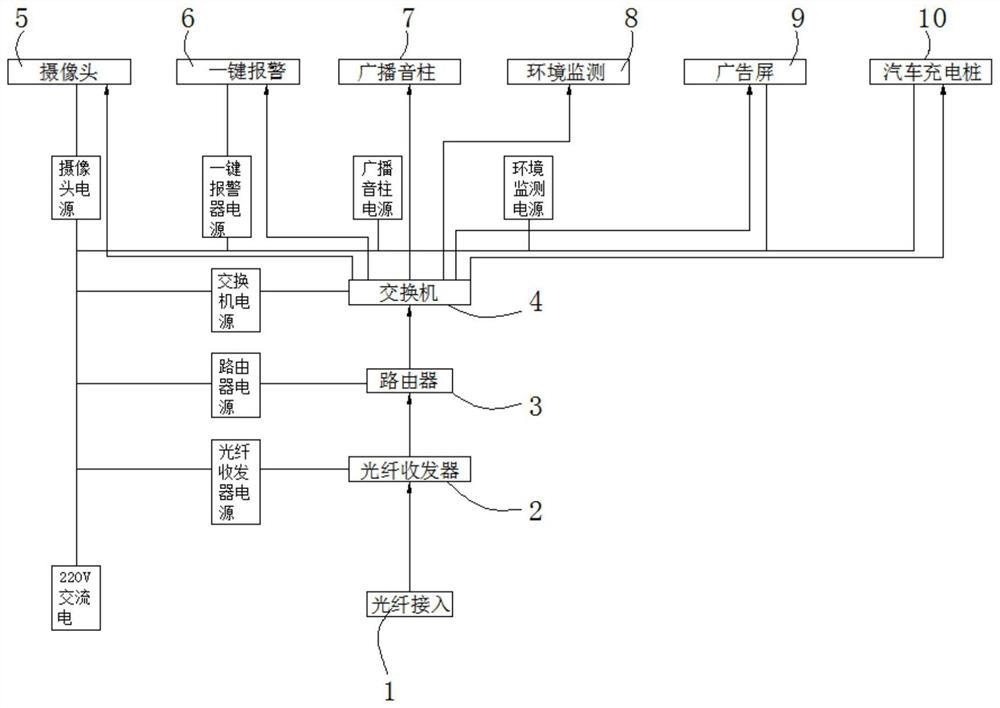 Intelligent street lamp aggregation gateway