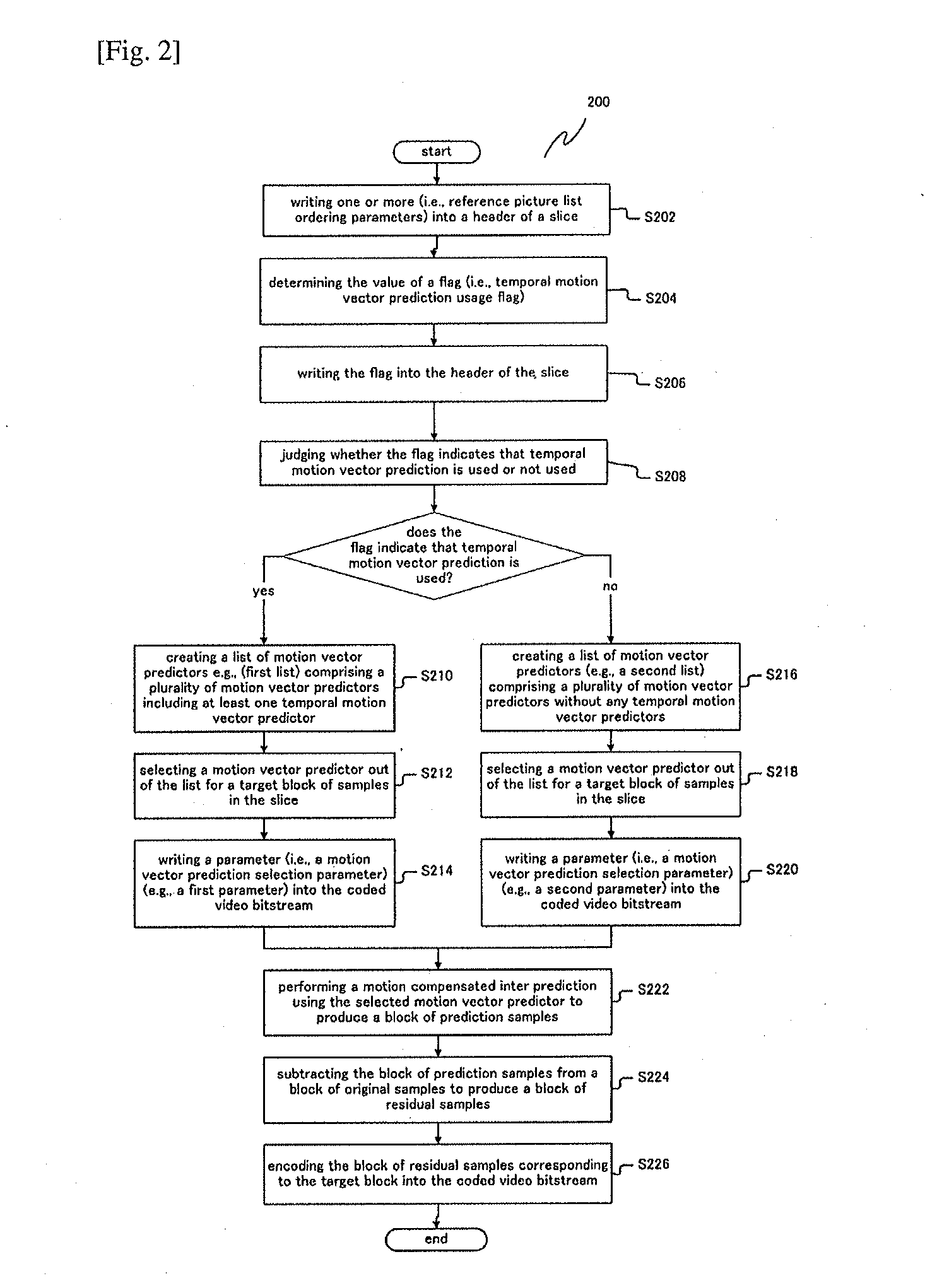 Methods and apparatuses for encoding and decoding video using temporal motion vector prediction